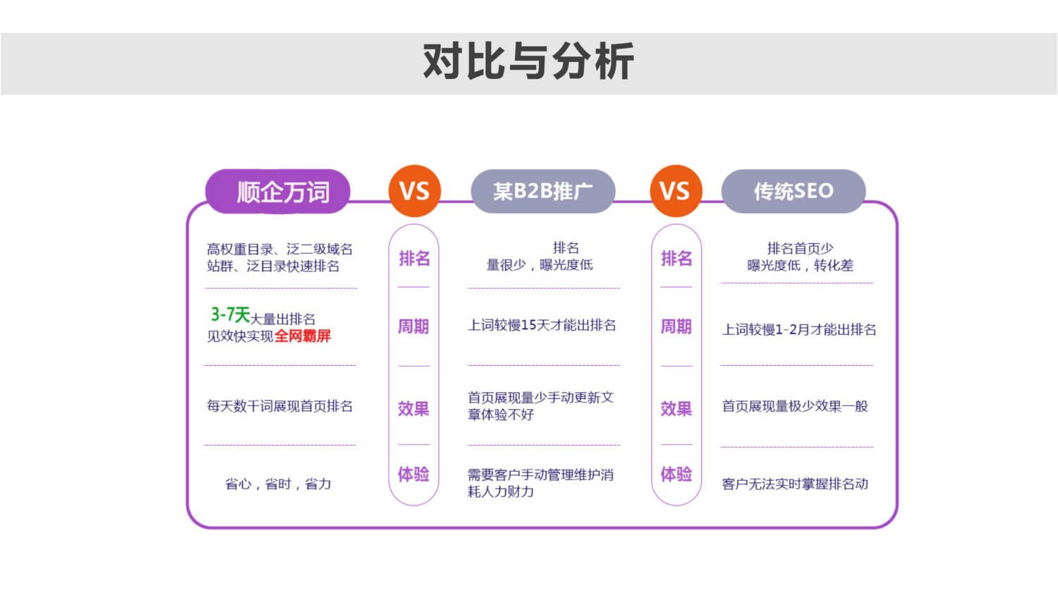 万词霸屏：每天花费一碗面，推广效果看得见！ - 做营销，就来 ...